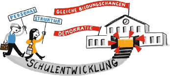 Interkulturelle Koordination