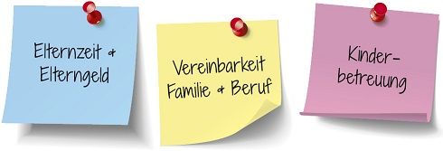Post-Its mit Schlagworten zum  Thema Vereinbarkeit von Familie und Beruf